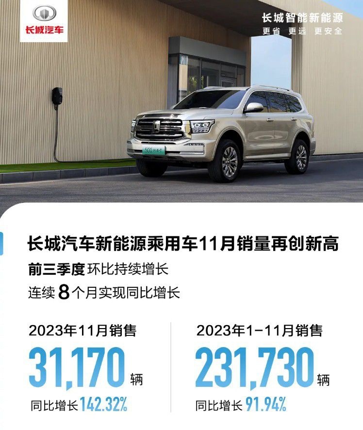 主流车企11月销量盘点：吉利佛系又稳健
