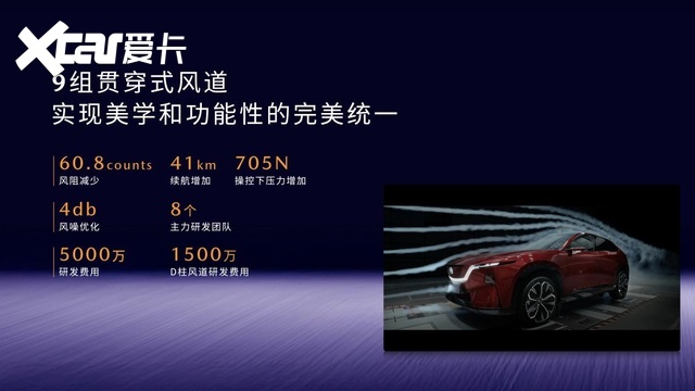 11.99万元起！长安马自达EZ-60“甜蜜天后”王心凌代言