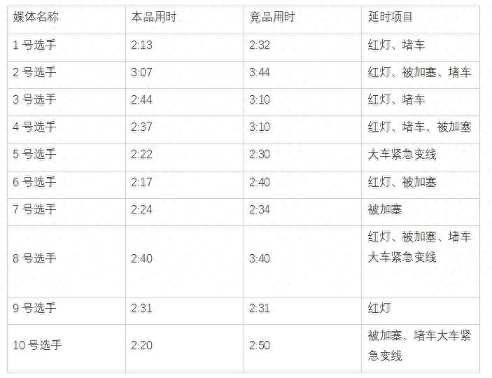 解决城市通勤痛点 皓瀚DH-i和宋Pro DM-i 谁才是最优选？