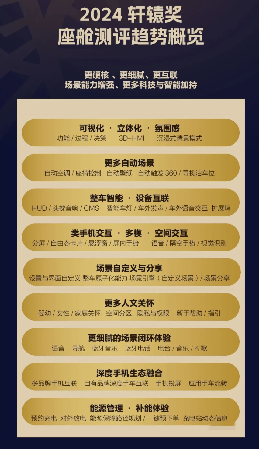 智能座舱2024流行什么？大模型，多模态交互，舱驾合一