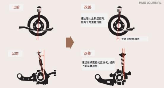 200马力强动力，油耗堪比轿车，第五代途胜L怎么做到的？