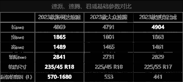 捡漏！13万拿下德系掀背式B级车，斯柯达速派太值了！