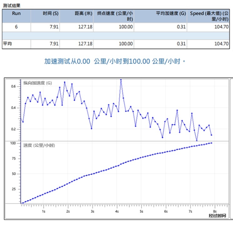 “王牌对王牌”，买自主还是买合资？丨长安逸达VS上汽大众朗逸