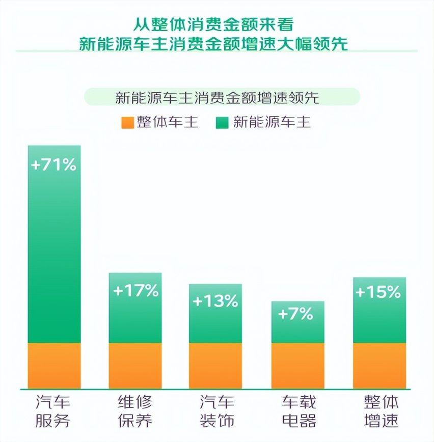京东汽车发布2023年新能源车主消费观察