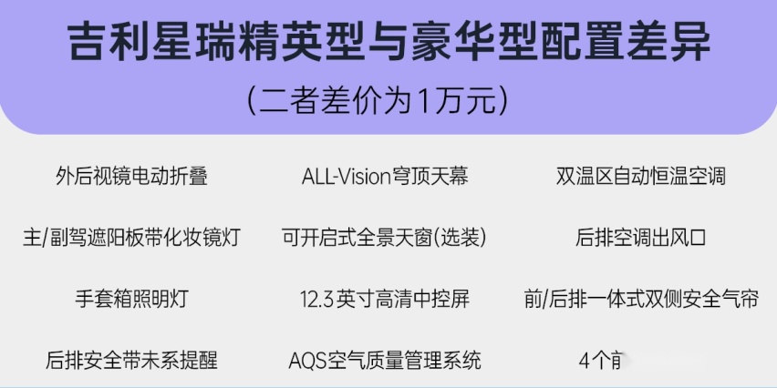 推荐次顶配尊贵型 吉利星瑞购车手册