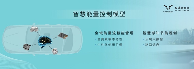 见证“旗技” 期待奇迹——红旗混动平台HMP正式登场