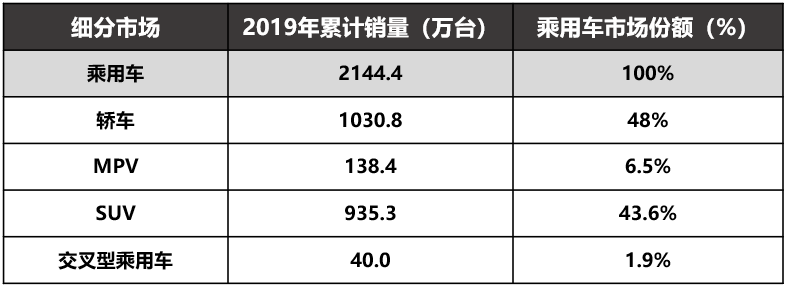 存量竞争适者生存，嘉悦A5元月销量超5000台