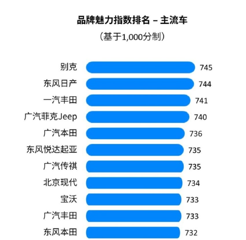 高端车型占比大增，别克9月销量再创新高！