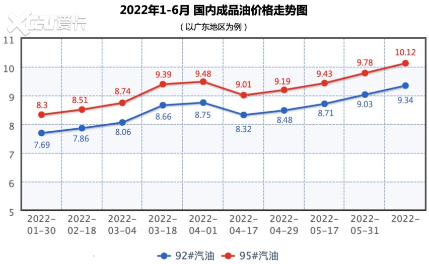 油价“10元时代”A级纯电家轿秦PLUS EV是真香