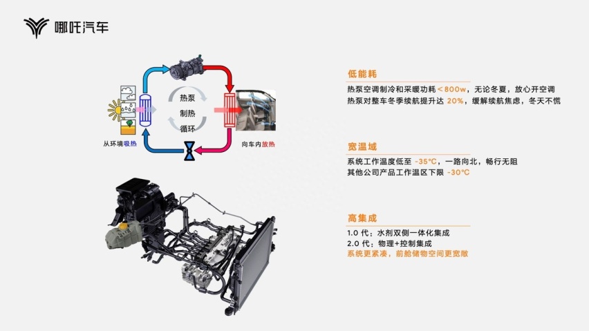 现货黑科技才是真科技 哪吒汽车发布“浩智技术品牌2.0”
