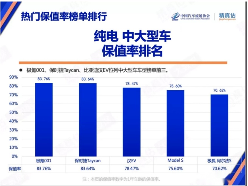 汽象对话极氪智能科技副总裁林金文：极氪最大的优势是扬长补短