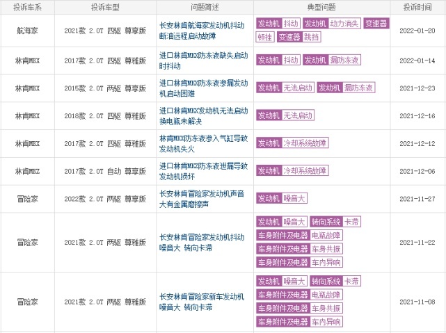 「聚焦315」获评沃德十佳的林肯，为什么发动机频频出问题？