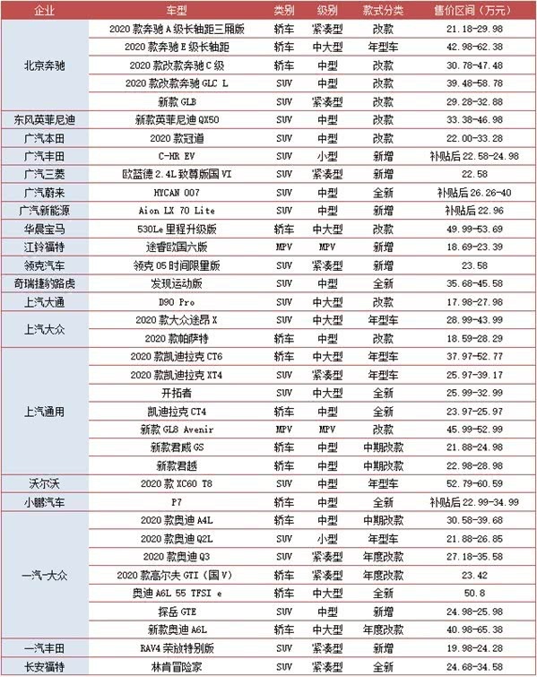 车市逐步回暖 疫情难挡新车上市之路
