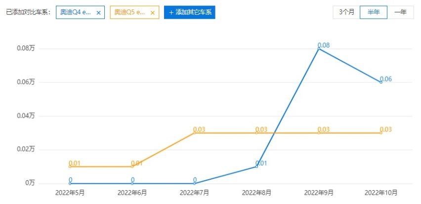 大叔变回小年轻，奥迪A6 e-tron谍照曝光，比A4气场还弱
