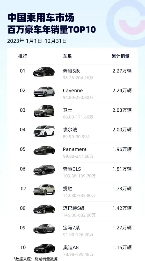 路特斯的标新立异 百万EMEYA难冲击小众市场