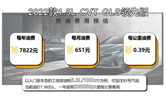 每月花费最低约1285元  北京现代新款伊兰特养车成本来了！