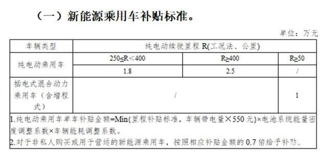 2018年北汽新能源净赚1.6亿，补贴滑坡了又怎么玩？