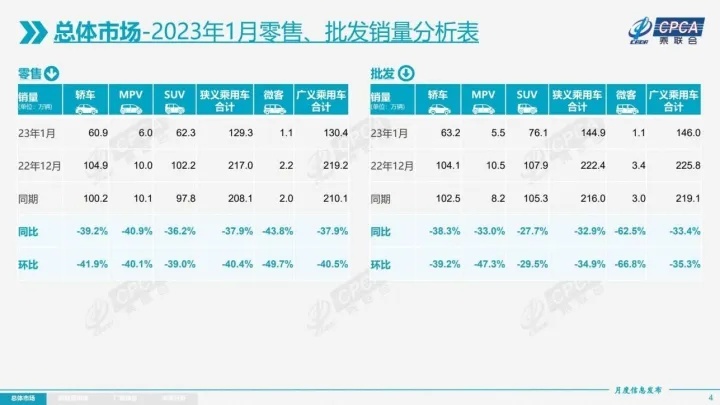 日系电车价格崩溃，Ariya限时22.48万元起售？