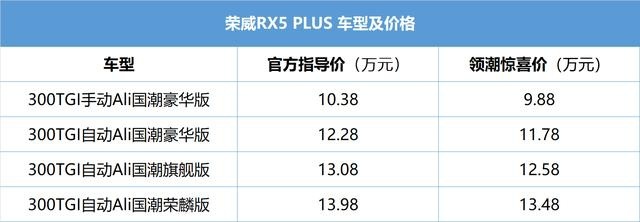 3大终身权益，荣威RX5 PLUS领潮惊喜价9.88万起售