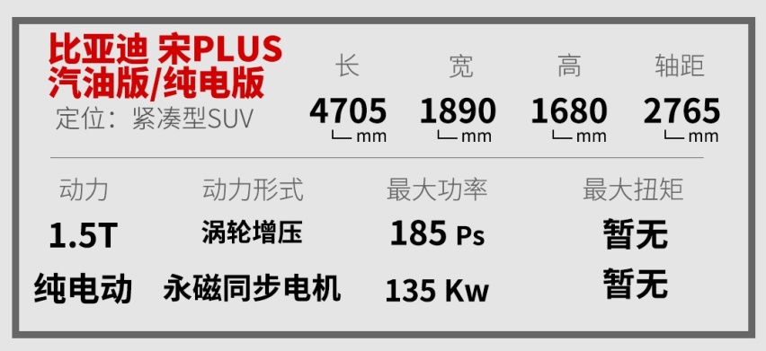 抢先体验比亚迪今年最重磅SUV 高级感十足 很上档次！