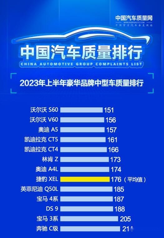 豪华中型车质量榜单.jpg