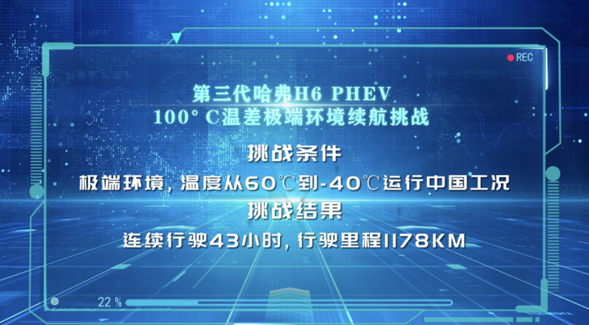 全面转型，哈弗驶入新能源赛道，“电”力十足闪耀蓉城