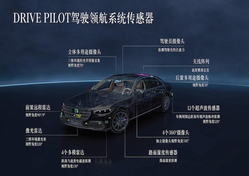 梅赛德斯-奔驰DRIVE PILOT驾驶领航系统获美国加利福尼亚州认证