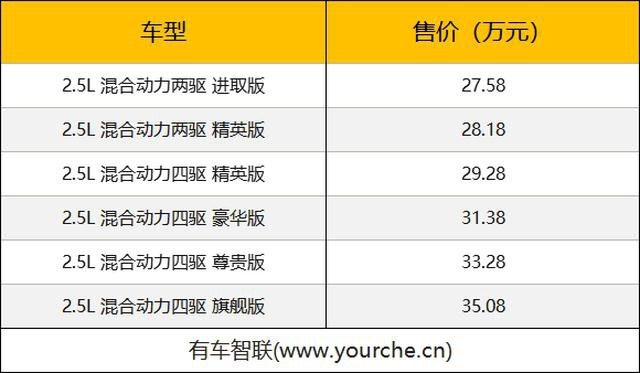 皇冠加冕再续传奇 多维度打造豪华体验 丰田皇冠陆放上市售27.58万起