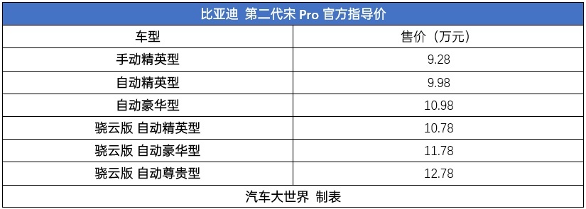 内饰升级 全新动力 第二代宋Pro上市9.28万起售