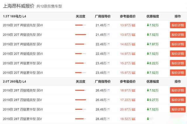 推荐3款优惠大的合资中型SUV，昂科威裸车最低14万