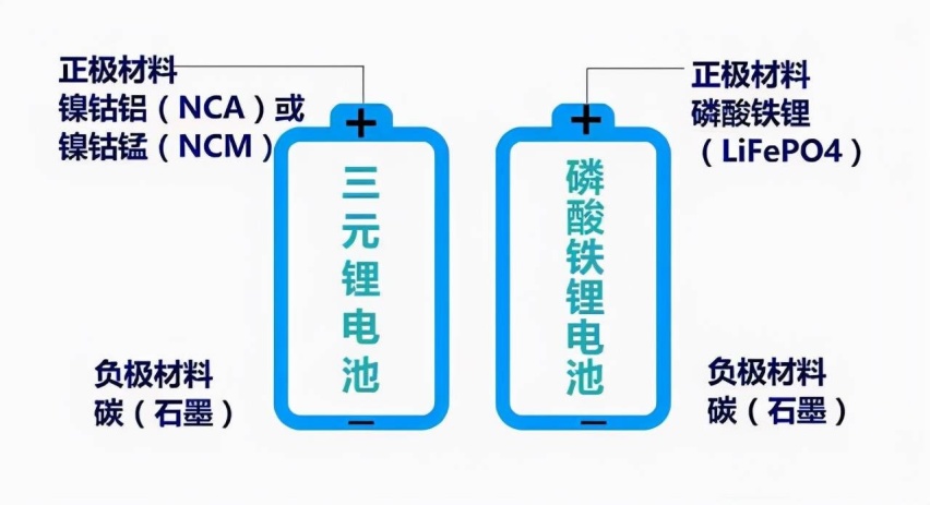 浅析动力电池 这一篇给您讲的明明白白