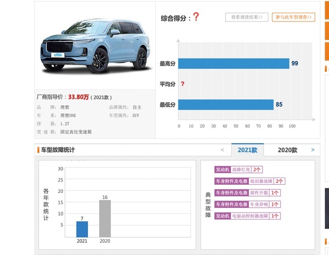 给大家说个笑话：拿补贴上绿牌的理想ONE，百公里油耗8.2L