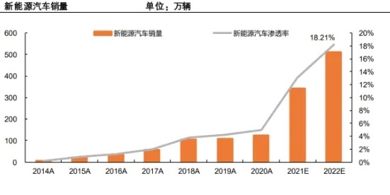 油车电车矛盾升级｜油车车主破口大骂，纯电车却“一车难求”？