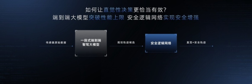 智己智驾狂飙，「端到端」智驾方案挤进第一梯队？