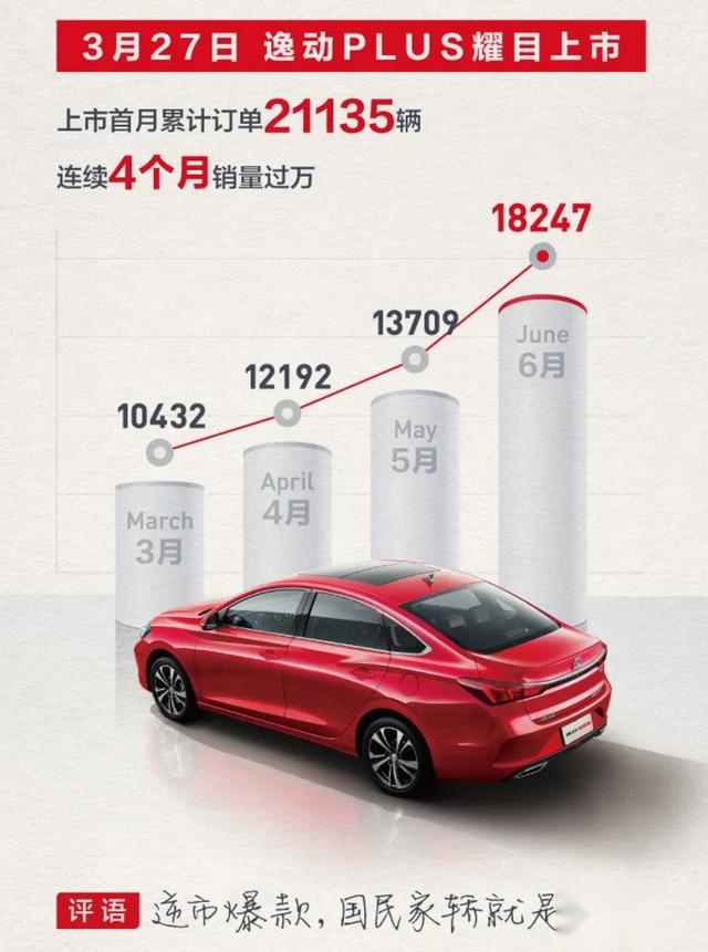 长安逸动PLUS，请脱下你“皇帝的新衣”