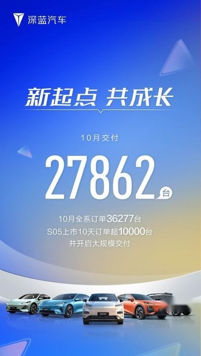 S05脱颖而出，深蓝汽车全面平权！