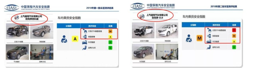 中保研2020年首批测试名单曝光，暗藏两大“王者”，这回谁最慌？