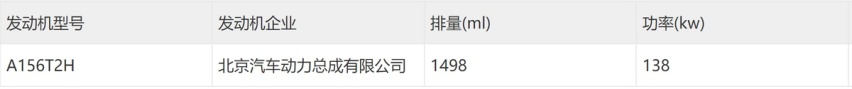 我不硬派我卖萌！1.5T燃油版，全新北京越野BJ30申报图曝光！