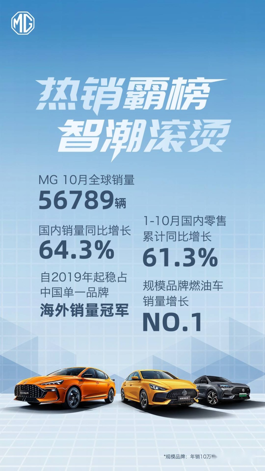 1_10月MG全球热销霸榜.jpg