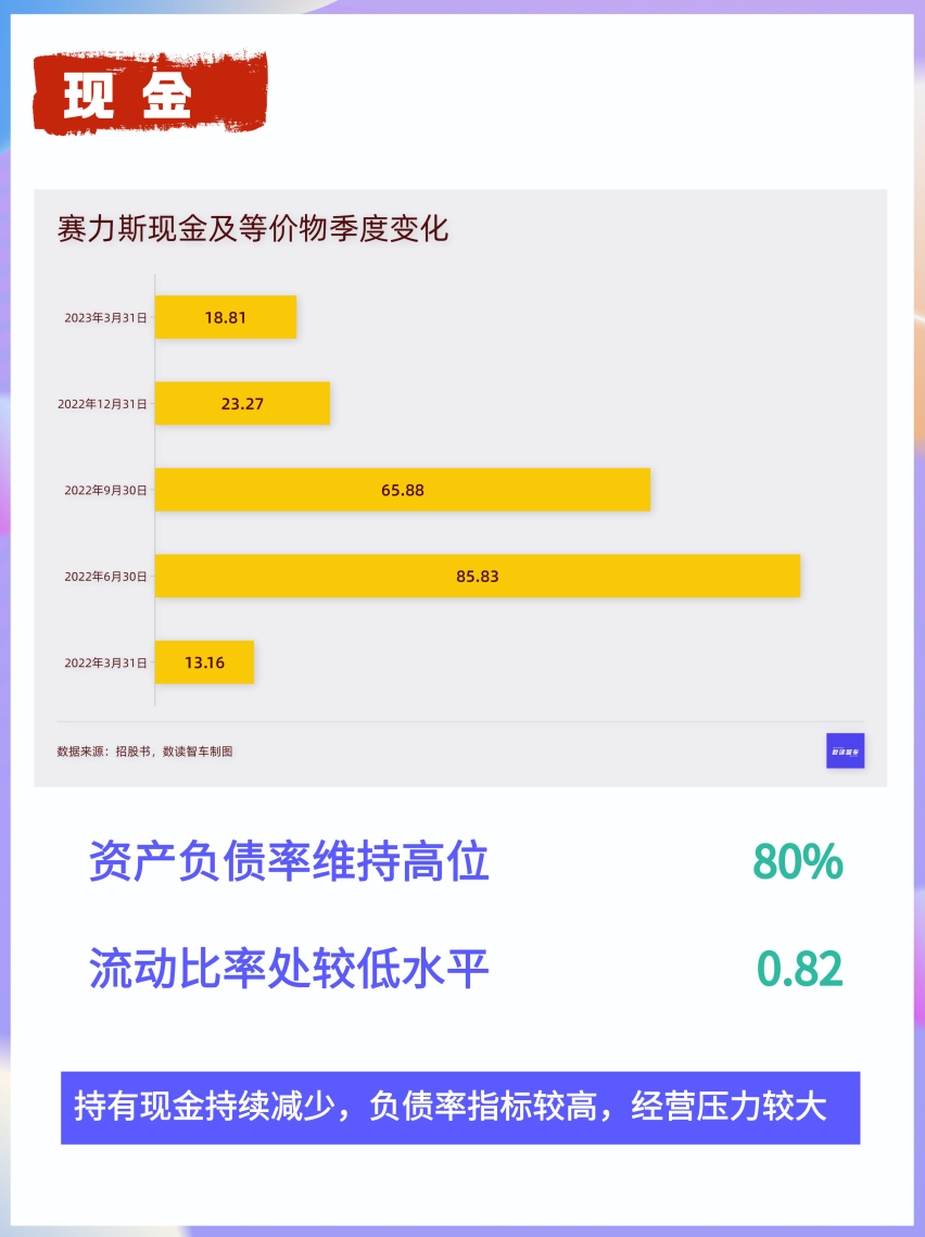 数解赛力斯财报：华为还有“药效”吗？