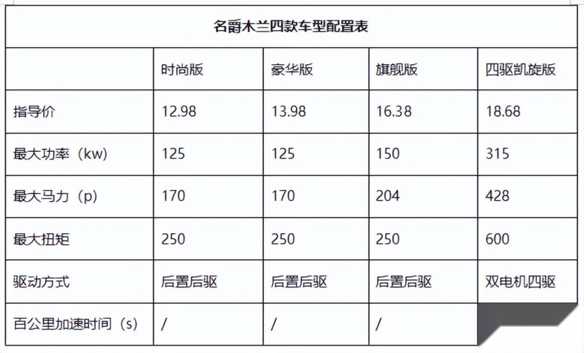紧凑车卖出B级车价格，接近20万元的名爵木兰你买吗