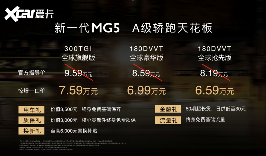 10万以内性能最强车来了，新一代MG5上市一口价6.59万起，6秒破百