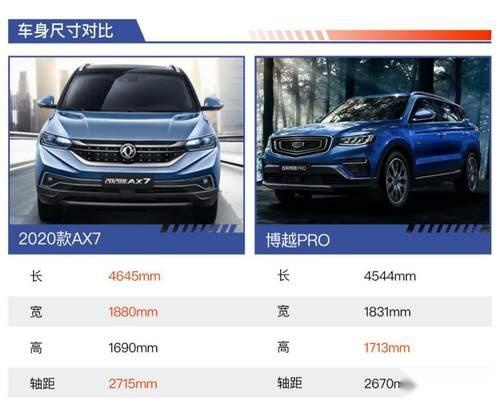13万元不买就吃亏的自主SUV，2020款AX7与博越Pro