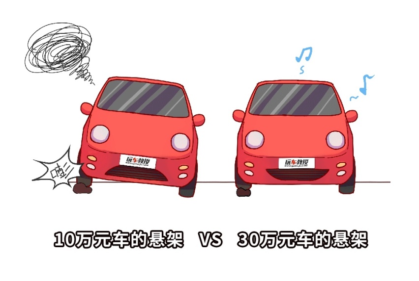 30万的车比起10万的车，到底贵在哪？