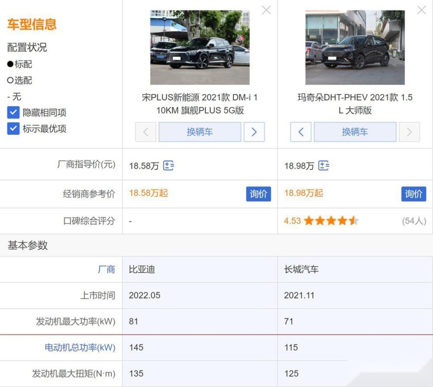 自主插混也这么卷吗？宋PLUS DM-i 5G版对比玛奇朵DHT-PHEV谁更值？