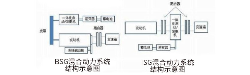 落地不到10万自带省油强动力新技术！这些车买不了后悔