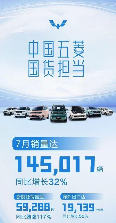 淡季不淡，7月汽车销量出炉，有车企开挂？
