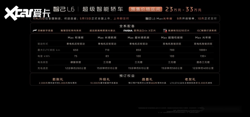 北京车展丨上汽新能源科技“十年磨一剑”，智己L6都有哪些黑科技