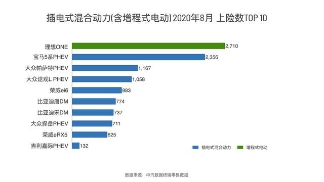 8月SUV销量榜出炉，4款国产车型挤进前五！