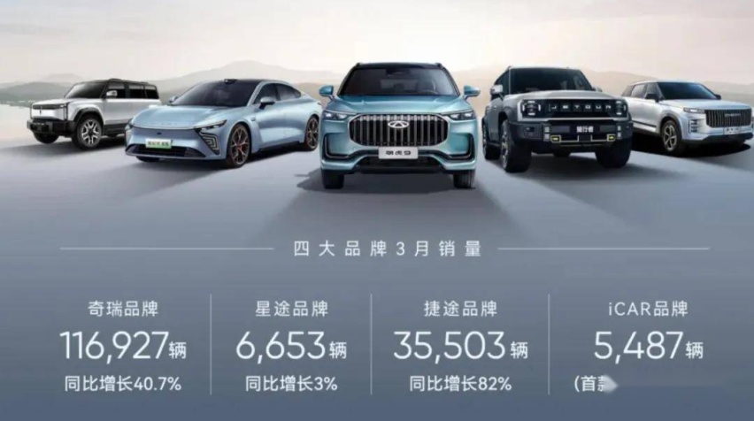 斩获2023年中国SUV全球“销冠”实现内外双赢 奇瑞：踏实造好车